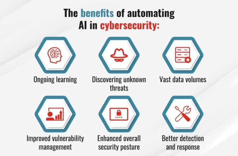 Cybersecurity and Artificial Intelligence (AI)