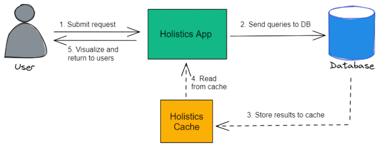 Understanding Caching in Spring Boot: Improving Performance and Efficiency