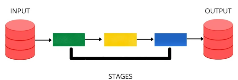 MongoDB Aggregation Pipeline: An Introduction